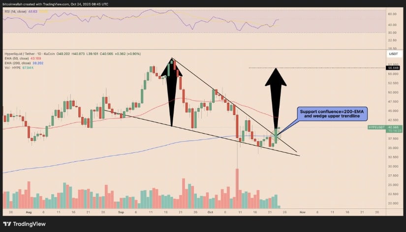 Hyperliquid Price Prediction: Key Levels to Watch