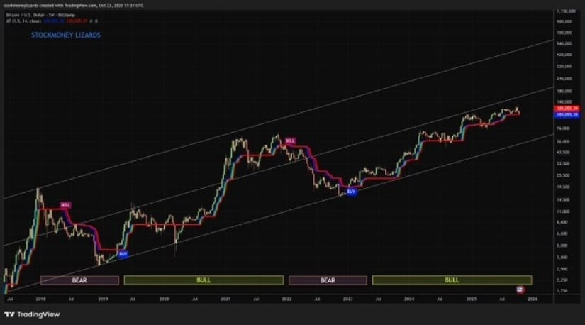 🟨CRYPTO ANALISI: "Bitcoin in Attesa di un Breakout Cruciale a $112K"