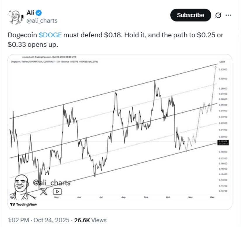 Dogecoin Defends Key Support as Bullish Pattern Emerges