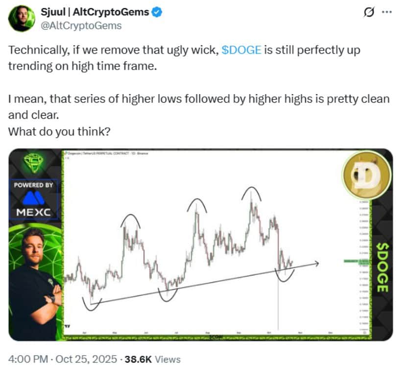 Technical Indicators Support Continued Uptrend
