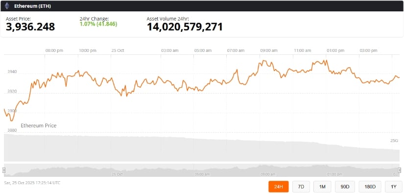 The road to $10K: what to watch next