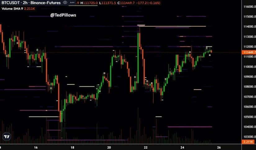 🟨CRYPTO ANALISI: "Bitcoin in Ripresa: Verso Nuovi Massimi?"