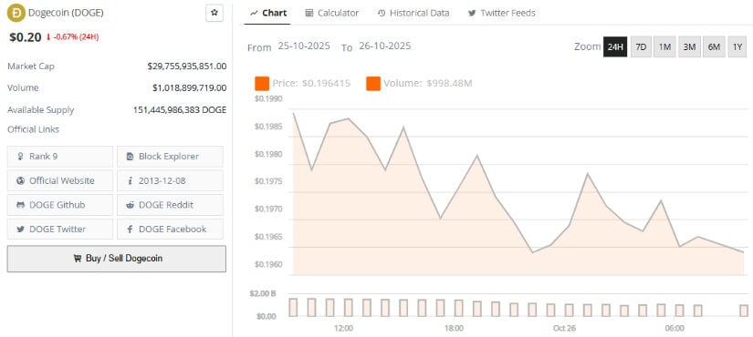 Forecast: The Way to $1