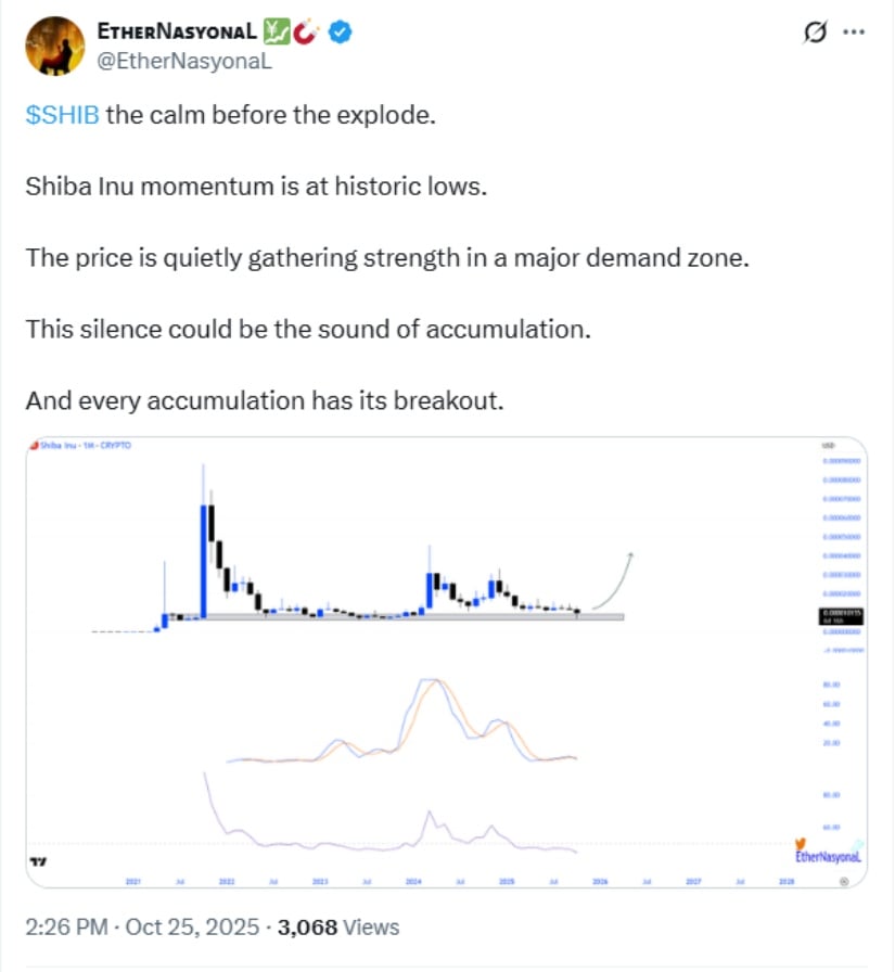 Shiba Inu (SHIB) Price Prediction: Will Shiba Inu Bounce Back From Weak Charts to Rekindle $8K-to-$4.7B Glory?