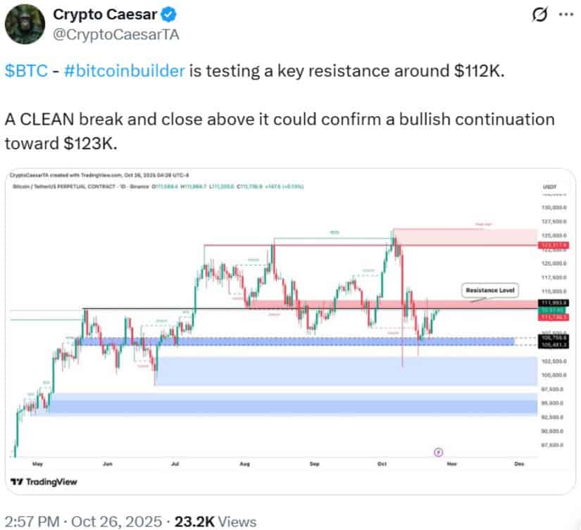 Bitcoin holds firm near $112K as bullish structure strengthens