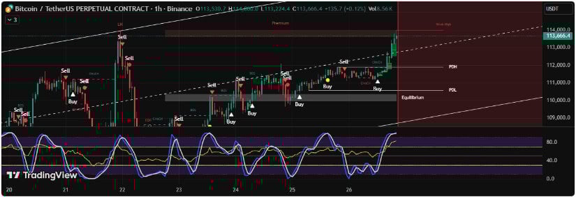Technical outlook: $111K support remains critical