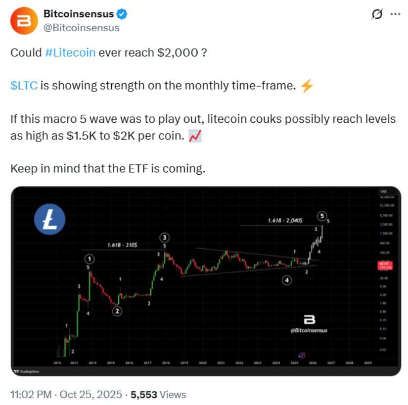 Analysts Divided Over the Realism of a $5,000 Target