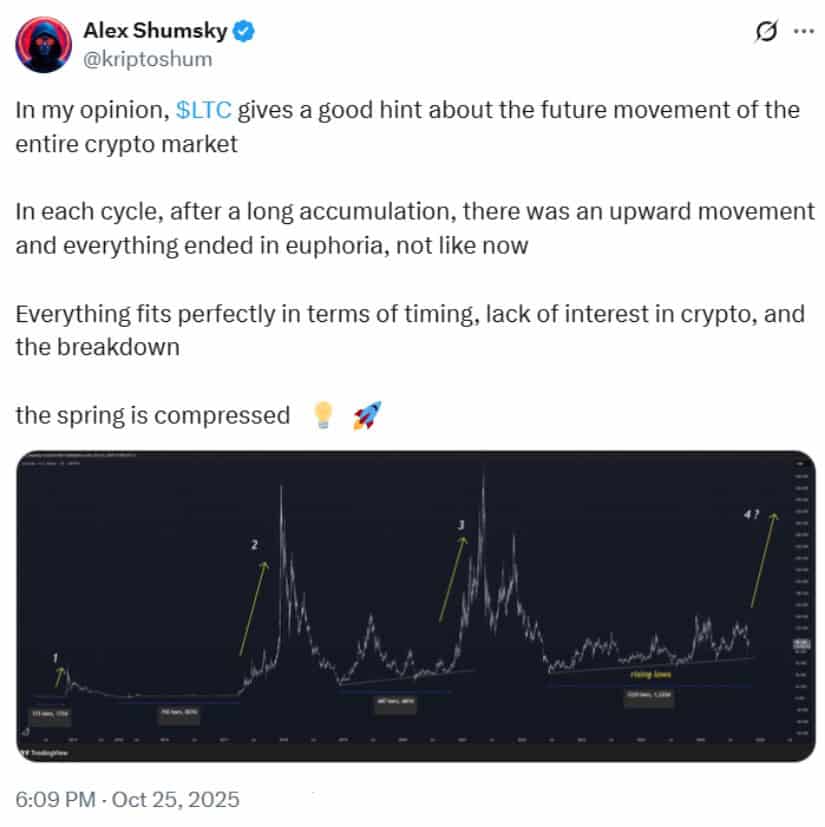 ETF Speculation Adds Fuel to the Litecoin Forecast