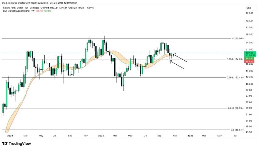 Fibonacci Confluence Adds to Bullish Case