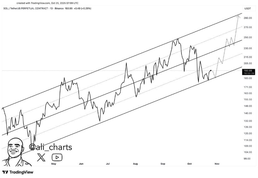 Solana Price Prediction: Range Expansion Likely