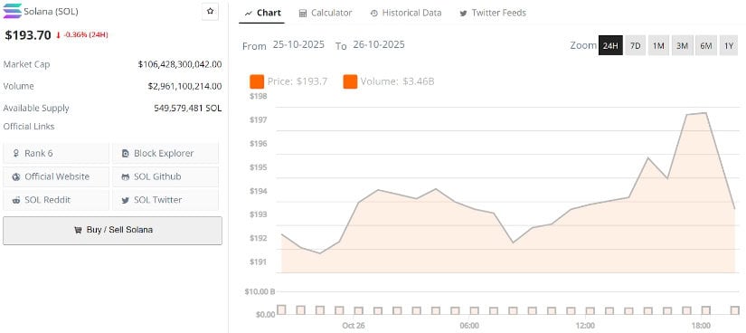 Final Thoughts: Can Solana Price Hit ATH?