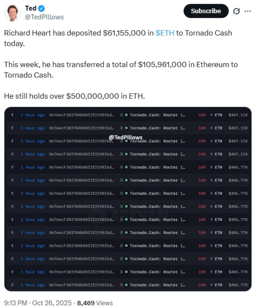 🟨CRYPTO ANALISI: "Ethereum verso un rialzo: proiezioni fino a $8,000 entro dicembre"