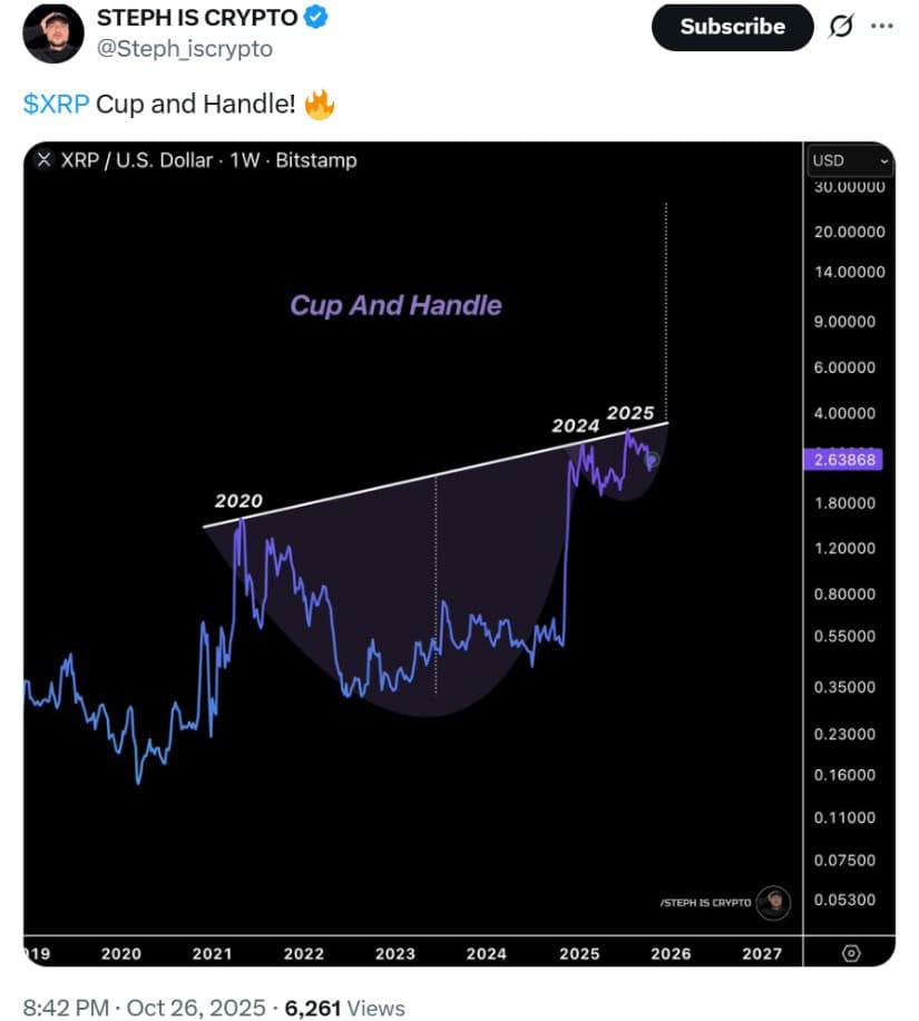 Multi-Year Pattern Signals a Major Bullish Breakout