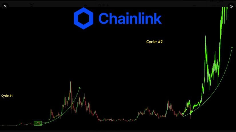 Analysts Compare Current Setup to 2020 Bull Run