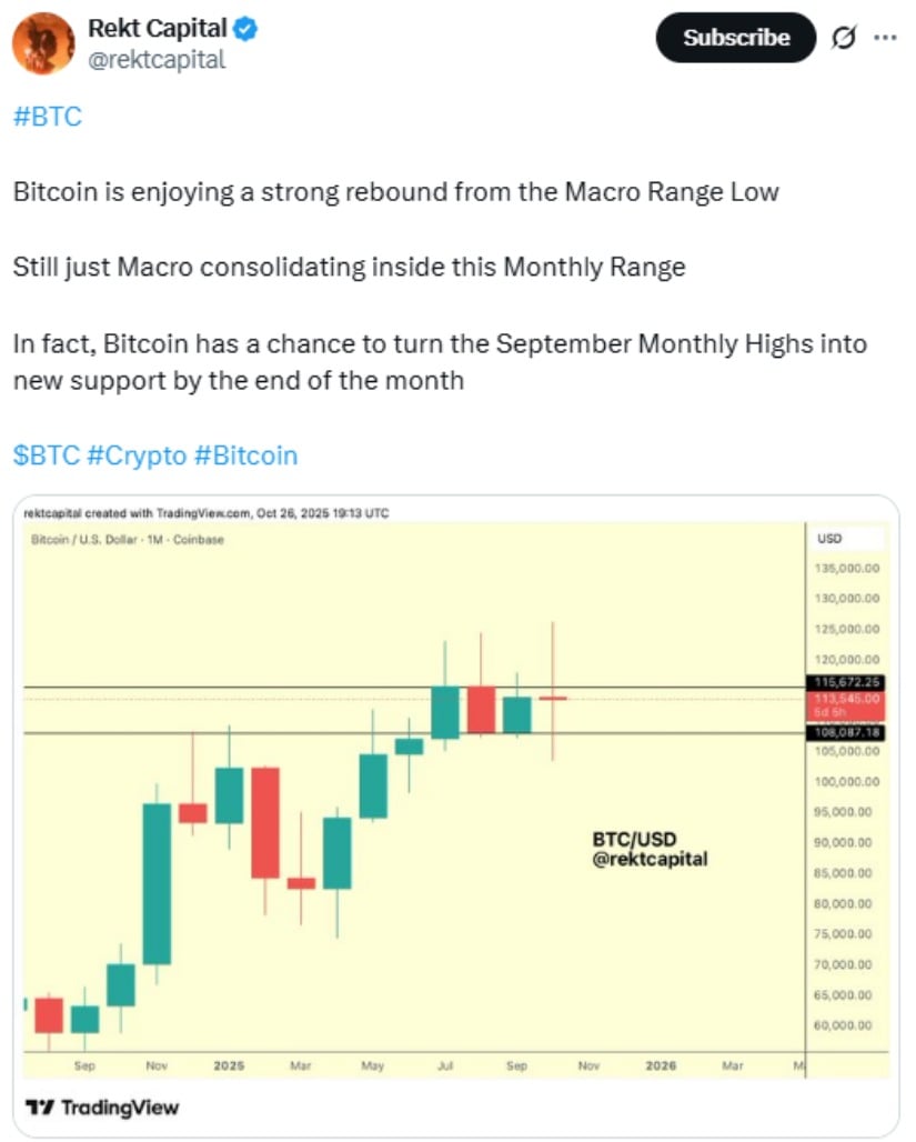 🟨CRYPTO ANALISI: "Bitcoin: Nuovo Supporto e Sguardo ai $190.000"