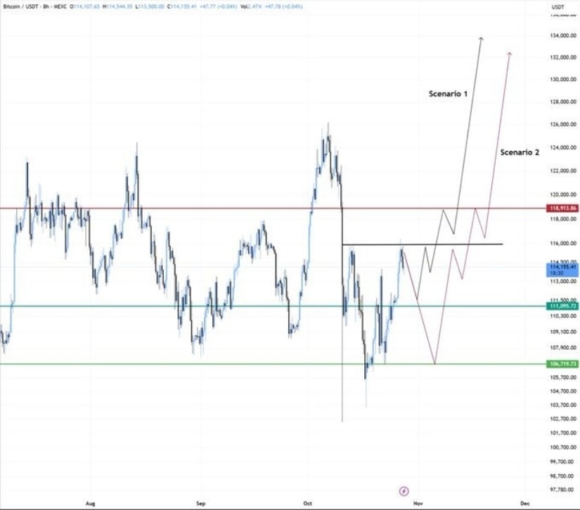 FOMC Volatility and Near-Term Scenarios
