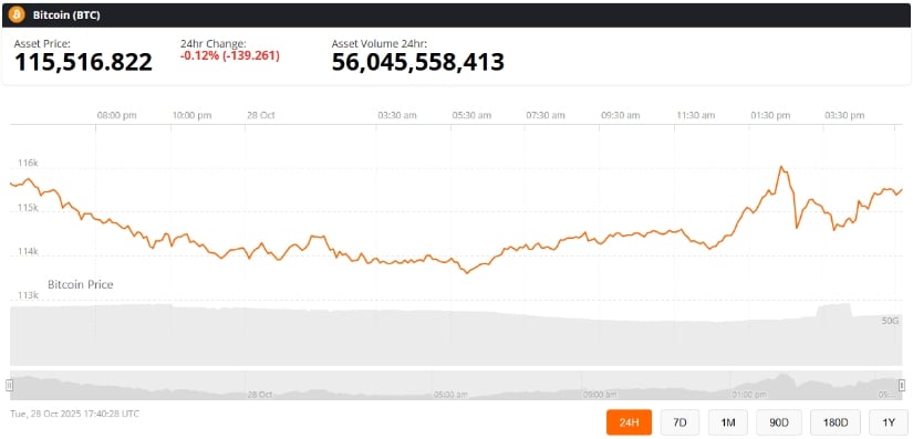 FOMC Volatility and Near-Term Scenarios