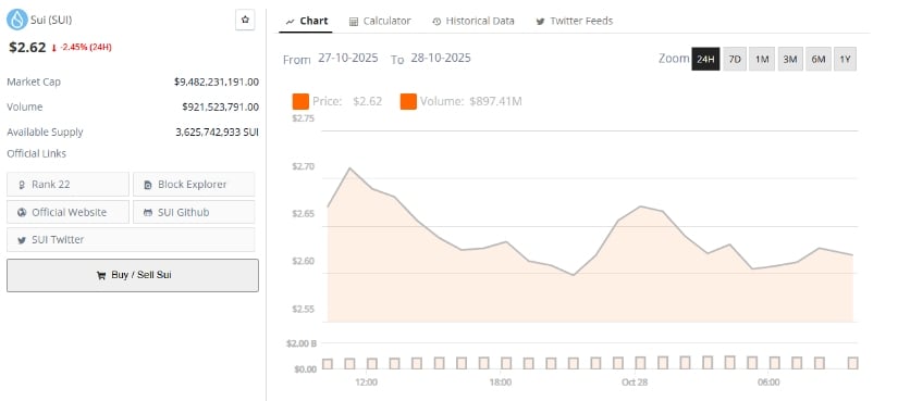 Market Dynamics: Supply Events and Short-Term Volatility
