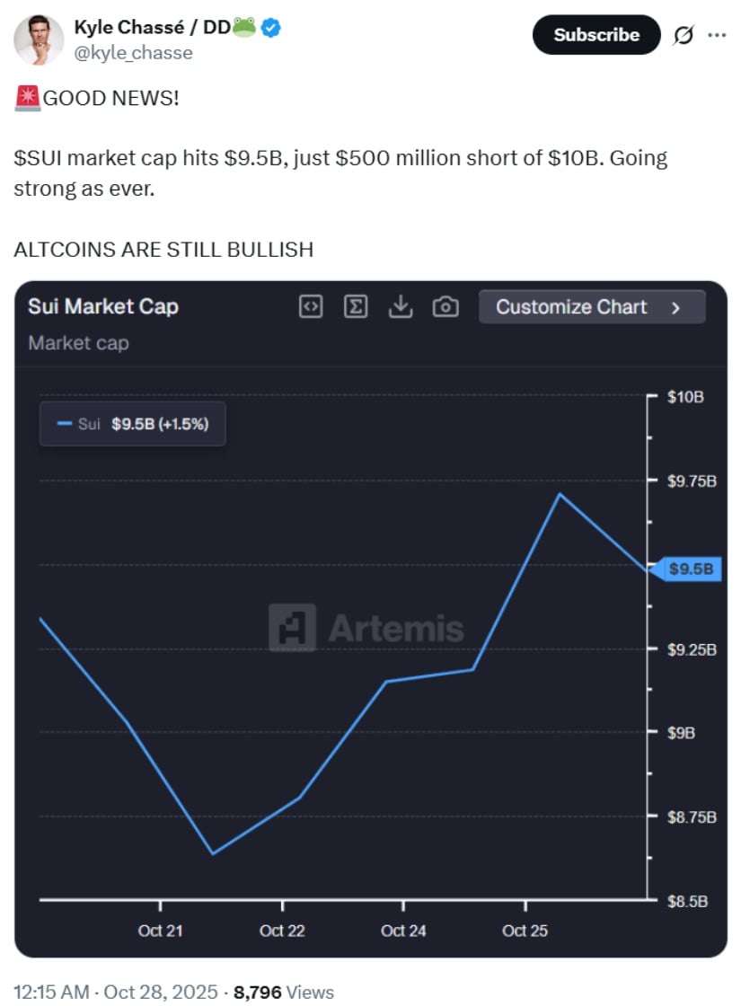 Broader Market Sentiment and Ecosystem Growth