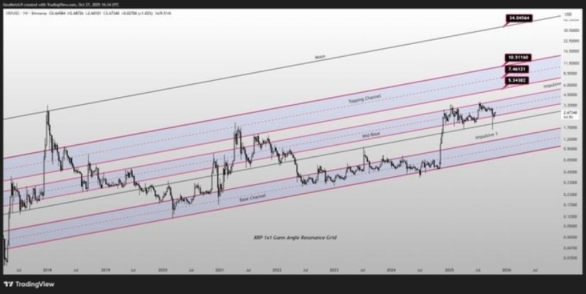Whale Accumulation Boosts Market Confidence