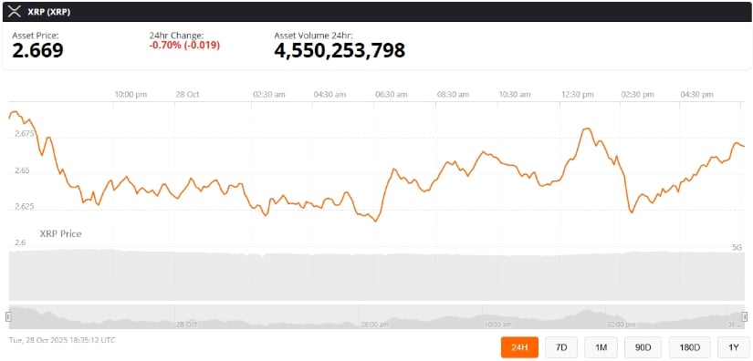 Market Sentiment and Strategic Considerations