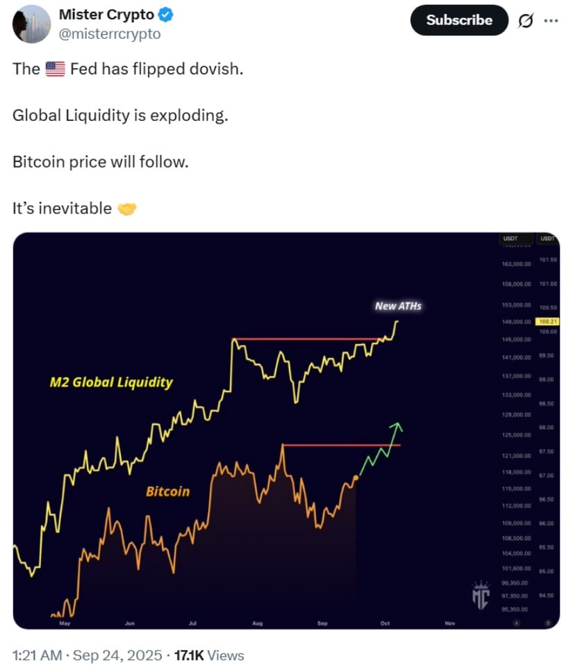 Macroeconomic Factors Supporting Bitcoin
