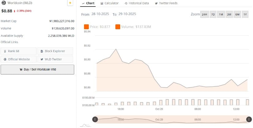 Market Metrics Show Continued Weakness Despite High Liquidity