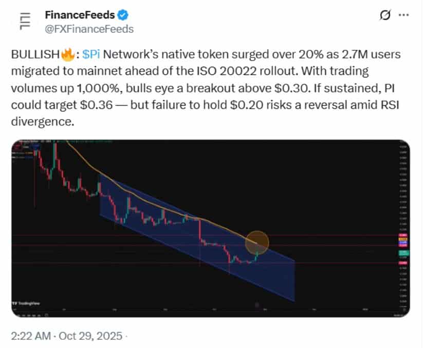 Pi Network’s Resurgence Amid Growing Global Interest