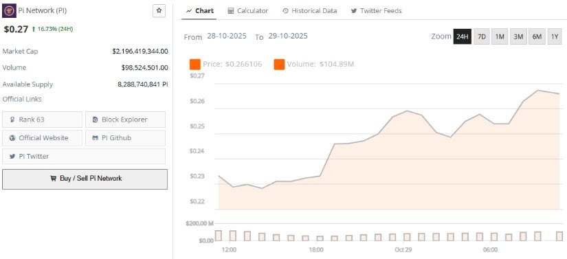 Looking Ahead: A Pivotal Phase for Pi Network