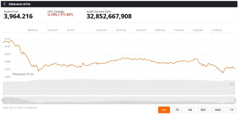 Ethereum’s Broader Outlook and Key Resistance Levels