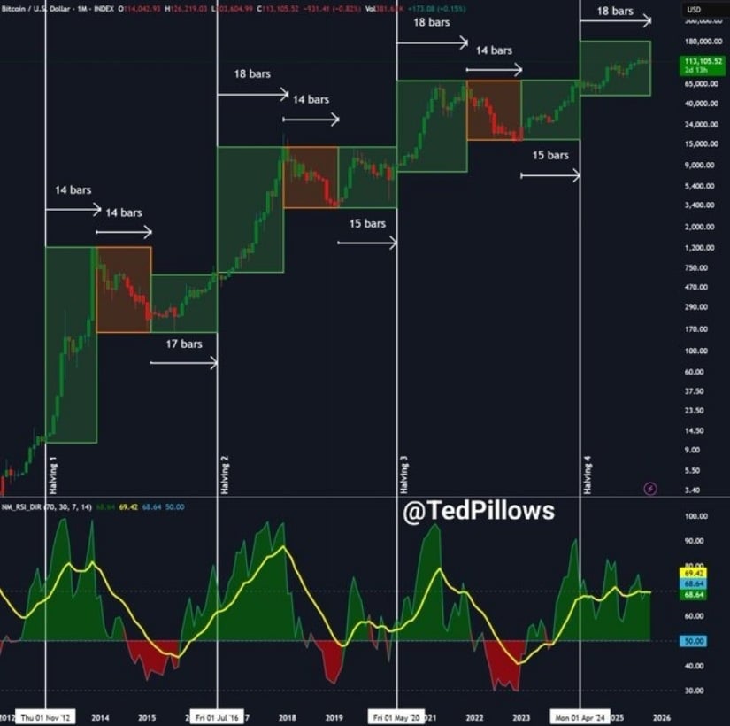 🟨CRYPTO ANALISI: "Bitcoin verso $122K: Stabilità e afflussi istituzionali in crescita"