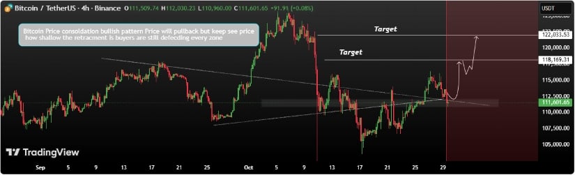 Technical Resistance and Upside Potential