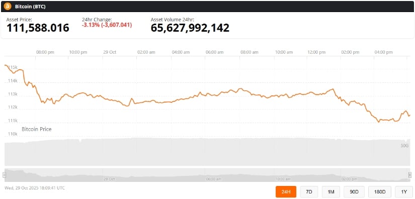 Technical Resistance and Upside Potential