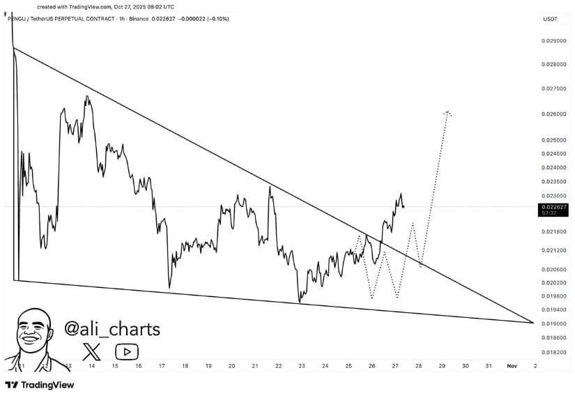 Breakout Confirmation Could Fuel a Move to $0.026