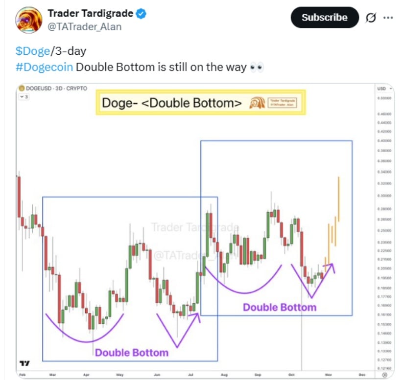 From Crash to Recovery: Dogecoin Stabilizes