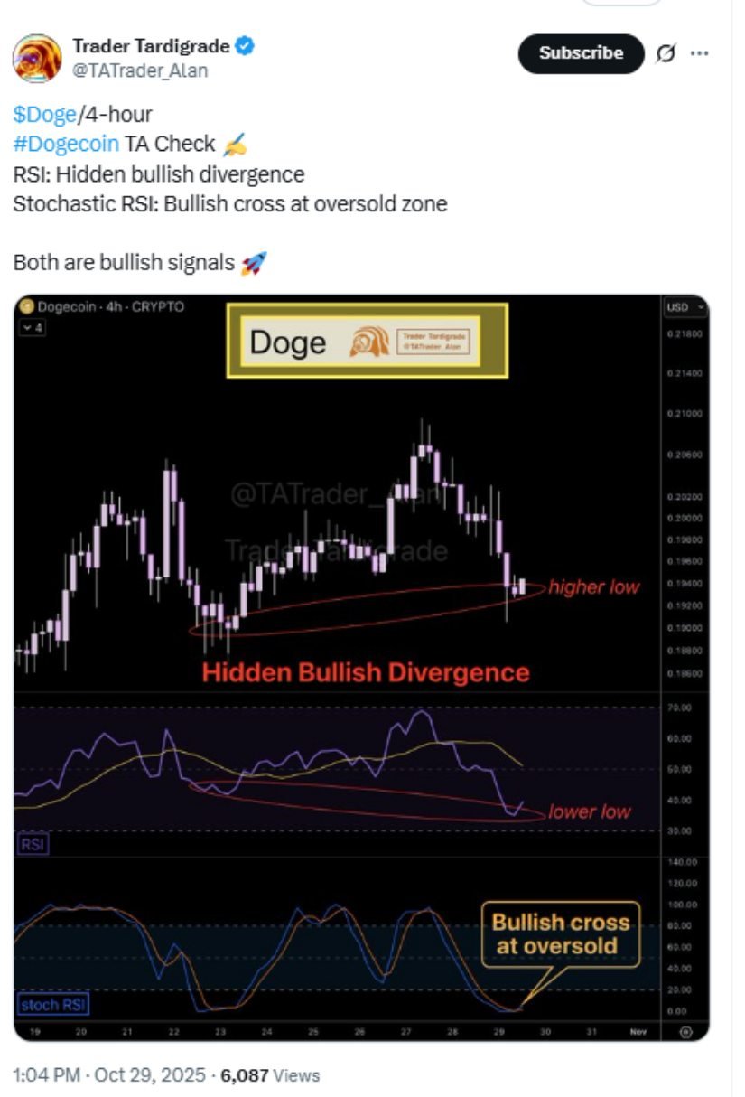 Hidden Bullish Divergence Signals Strength