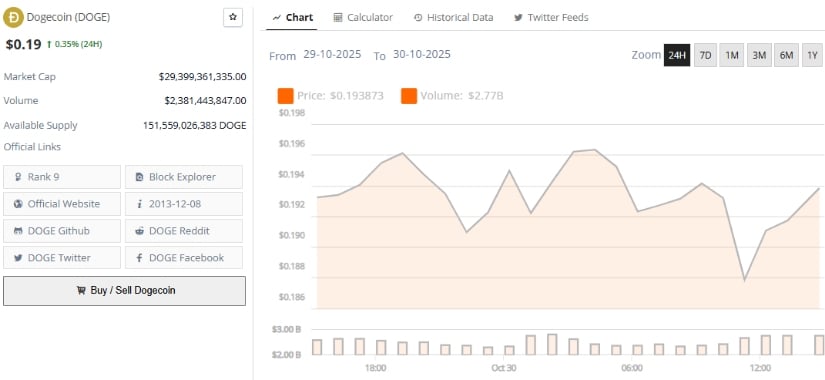 Market Context and Outlook