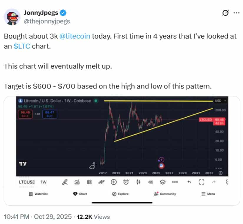 Investor Confidence Rises With Renewed Market Interest