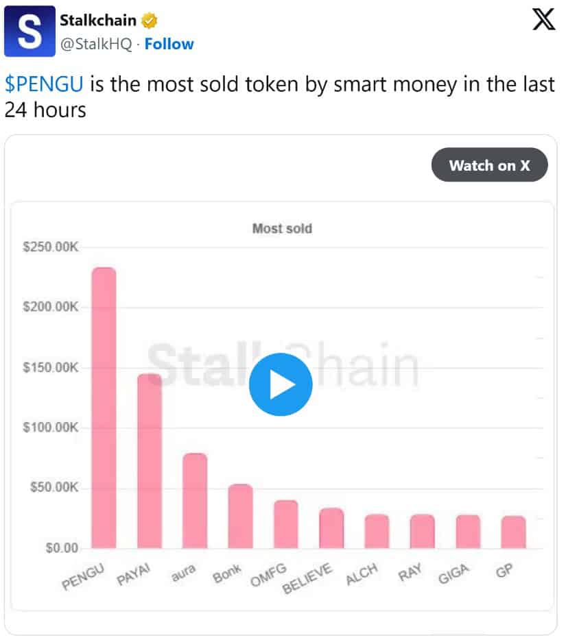 On-Chain Data Shows Smart Money Exits