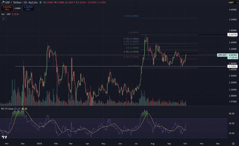 XRP Technical Overview: Consolidation and Compression