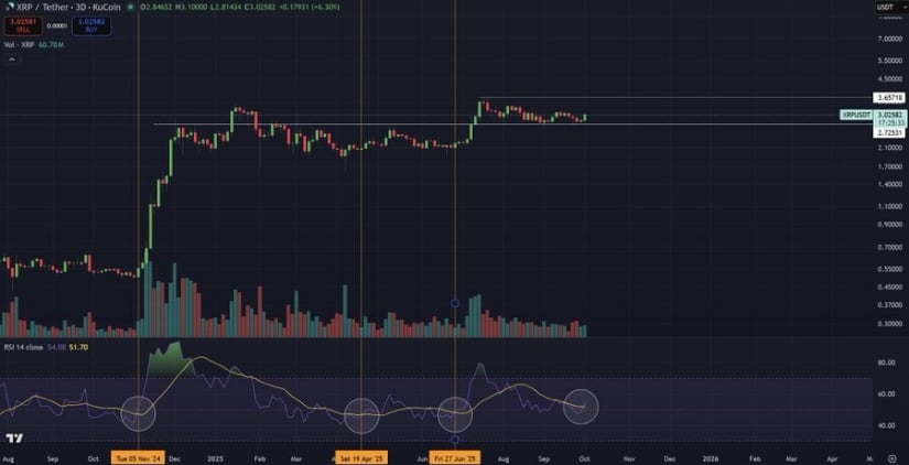 Key Price Levels and Outlook
