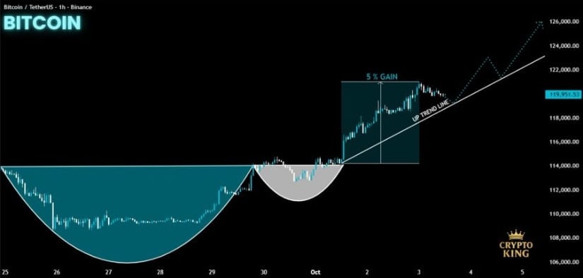 Cup-and-Handle Breakout Sparks Optimism