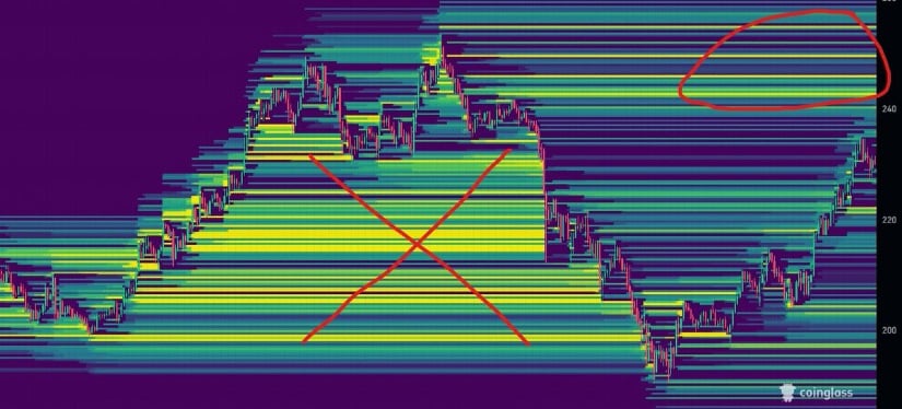 Liquidity Shift and Market Impact