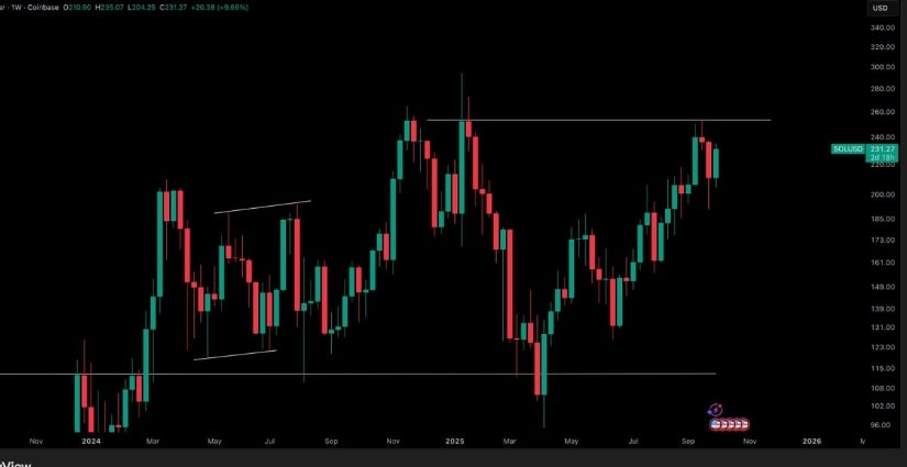 Short-Term Resistance in Focus