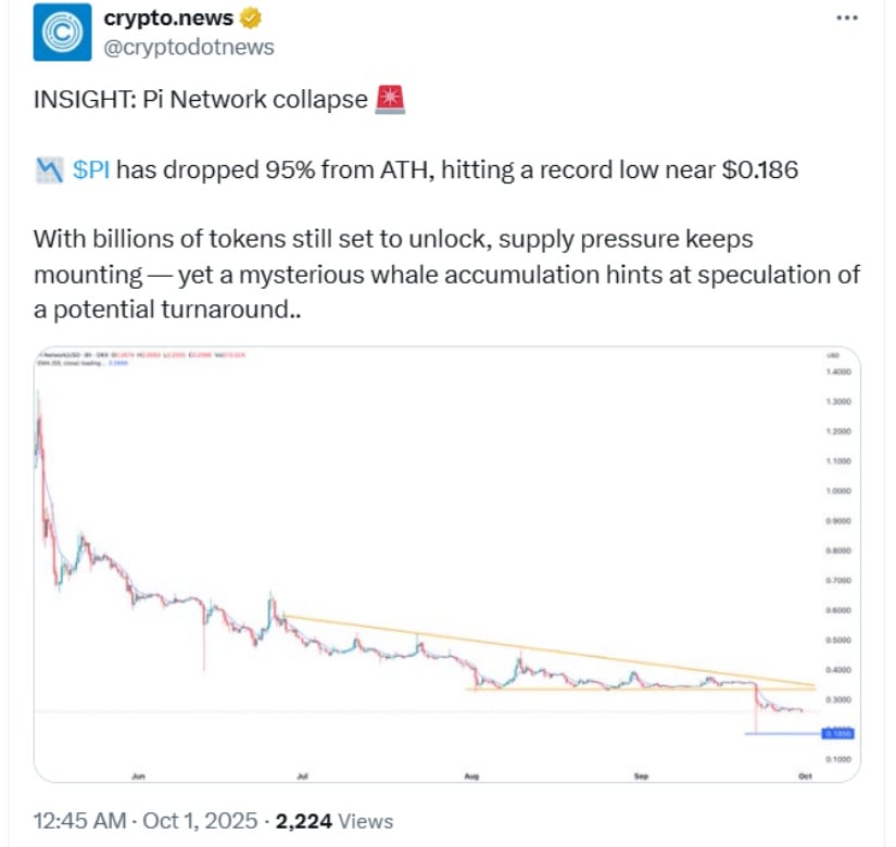 Whale Exit and Weak Demand Add Pressure