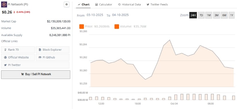 Looking Ahead: Can Pi Network Recover in Uptober?