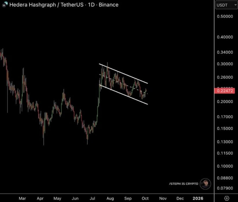Price Compression Deepens as Market Awaits Breakout