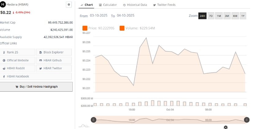 Market Structure Reflects Neutral-to-Bullish Undertones