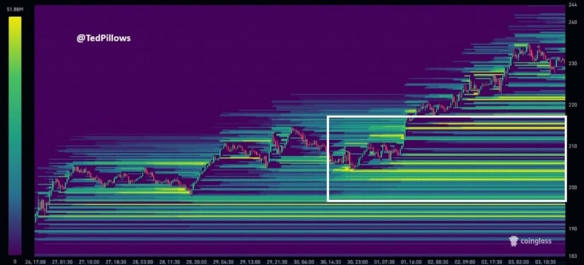 Liquidity Sweep Could Benefit Bulls