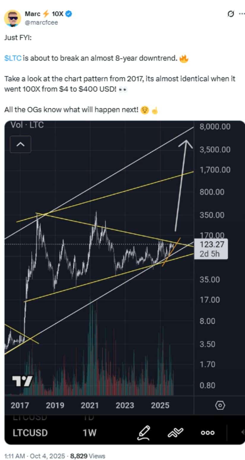 Technical Structure and Key Price Levels